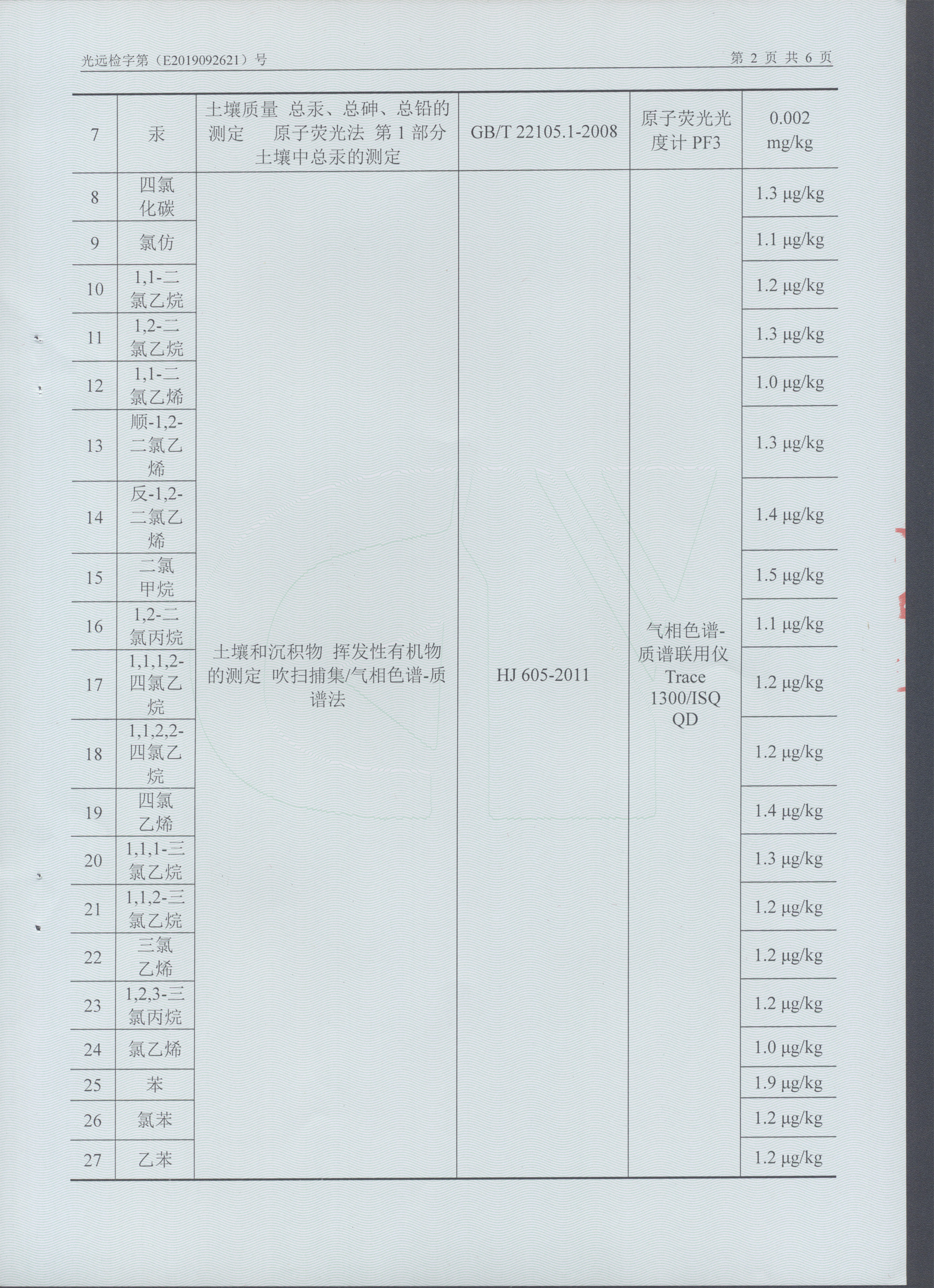 鶴壁啓元科技有限公司土(tǔ)壤檢測報告公示