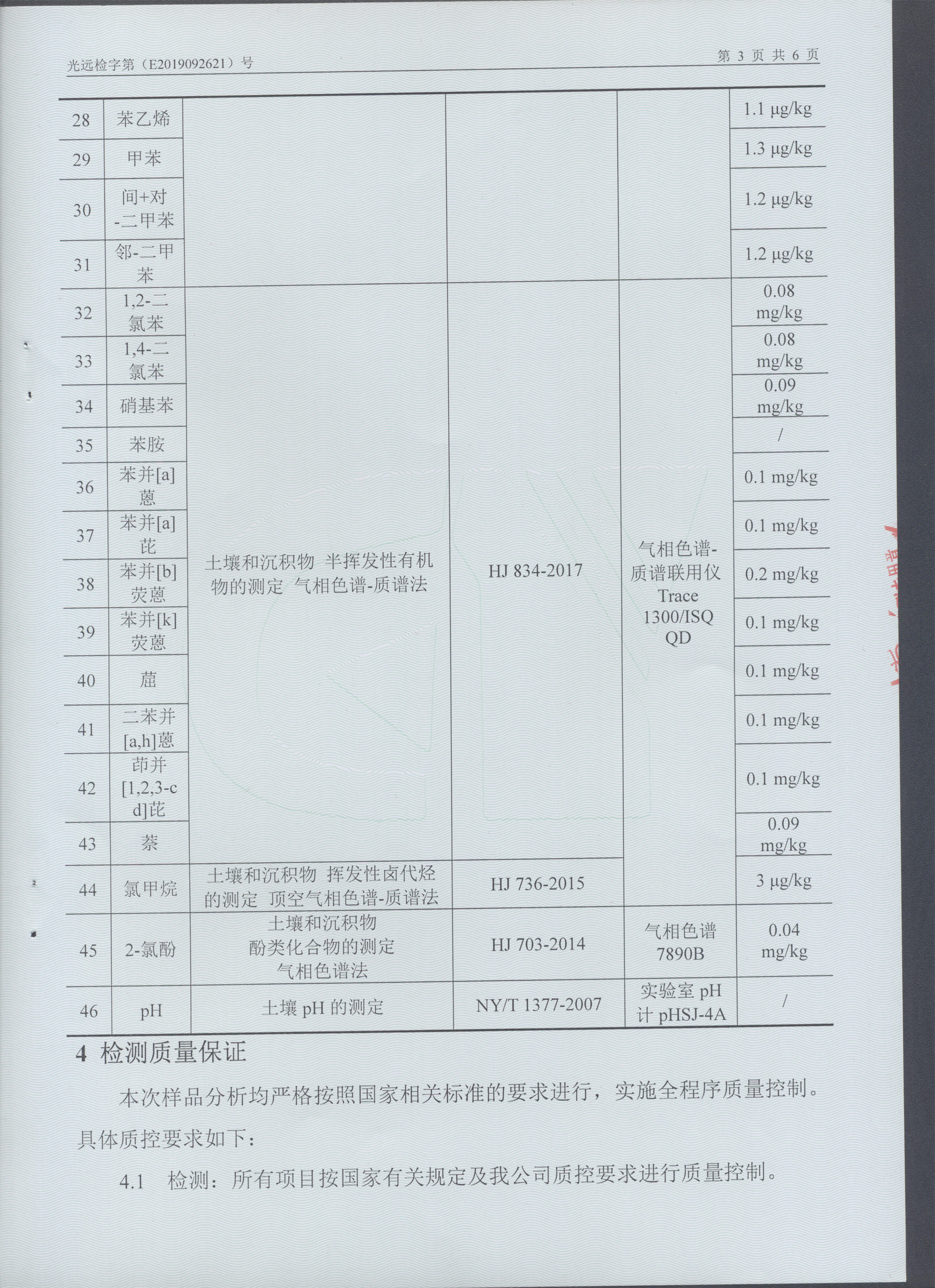 鶴壁啓元科技有限公司土(tǔ)壤檢測報告公示