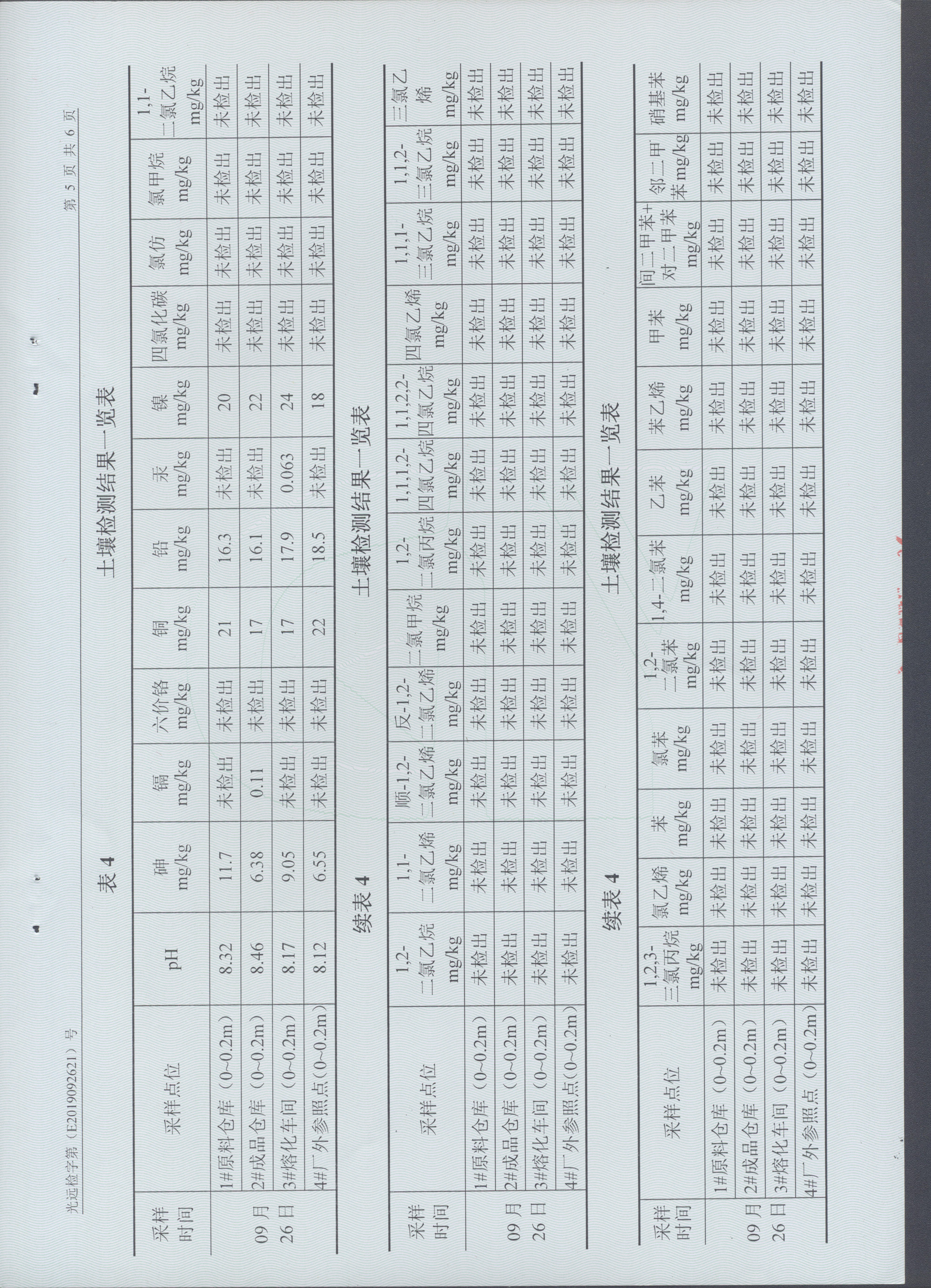 鶴壁啓元科技有限公司土(tǔ)壤檢測報告公示