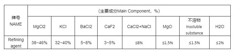 精煉劑