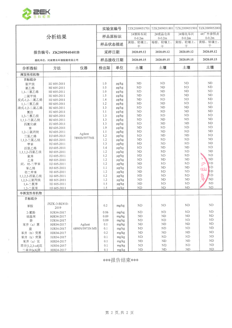 鶴壁啓元科技有限公司檢測報告