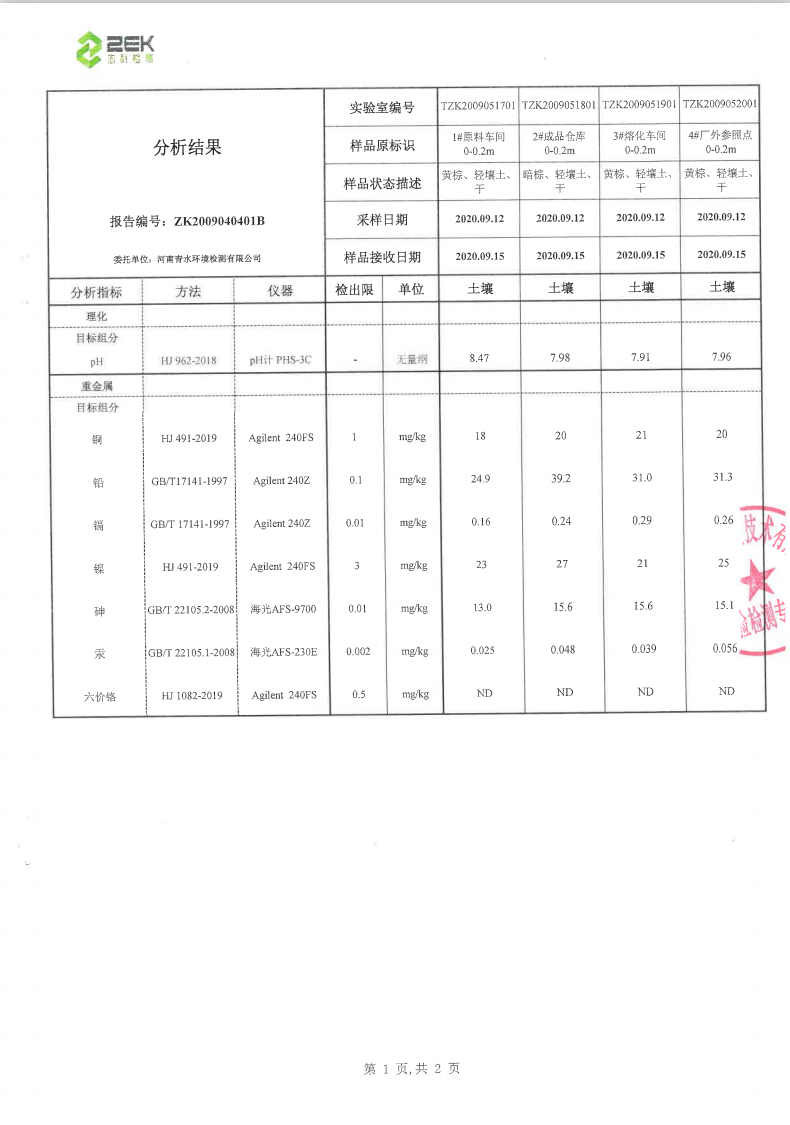 鶴壁啓元科技有限公司檢測報告